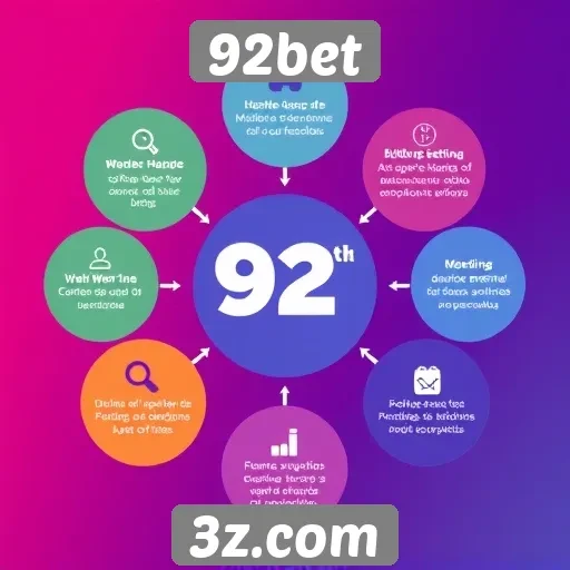 Fatores que influenciam a experiência do usuário no 92bet